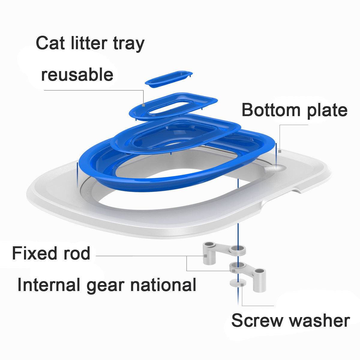 Cat Toilet Trainer Trendify